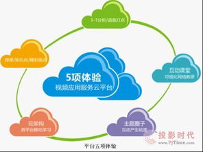 AVA北京网络技术服务 在PJTime.com行业新闻中引领视听新风潮