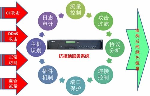 奇安信网神信息技术股份有限公司 北京网络安全服务的领航者